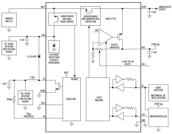 Maxim Integrated MAX17710 IC